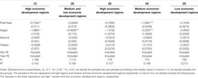 Impact of the “Low-Carbon City Pilot” Policy on Energy Intensity Based on the Empirical Evidence of Chinese Cities